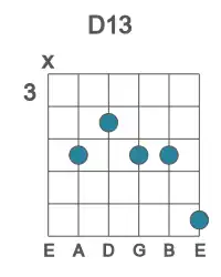 Guitar voicing #1 of the D 13 chord